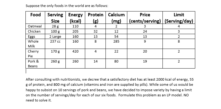 Solved Suppose the only foods in the world are as follows | Chegg.com