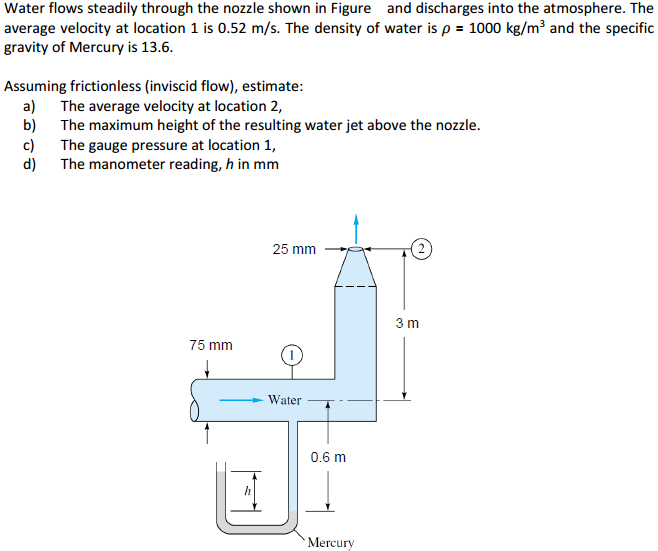 Solved Water Flows Steadily Through The Nozzle Shown In | Chegg.com