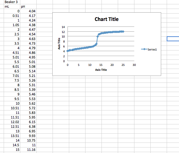 Solved In our lab class, we titrated 0.0750 M NaOH in to | Chegg.com