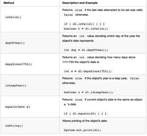 Solved Stuck on how to write this program that finds the | Chegg.com
