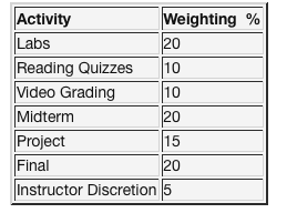 grading weights execution