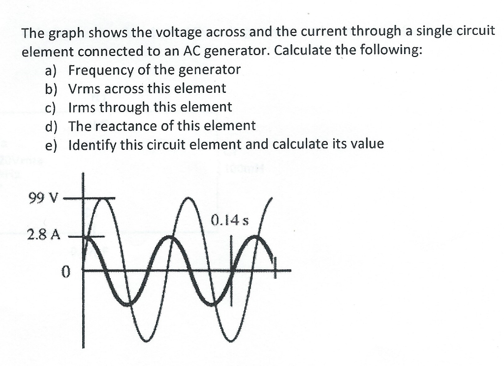 The Graph Shows The Voltage Across And The Current | Chegg.com