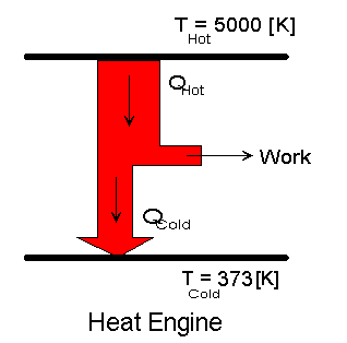 Solved A nuclear power plant has a core temperature of 5000 | Chegg.com