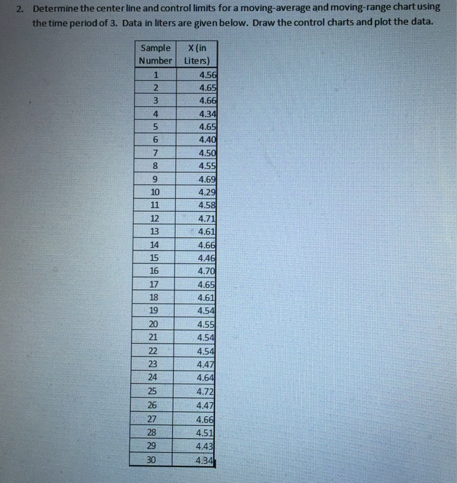 solved-determine-the-center-line-and-control-limits-for-a-chegg