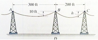 Solved The power transmission cable weighs 10 lb/ft. If h=10 | Chegg.com
