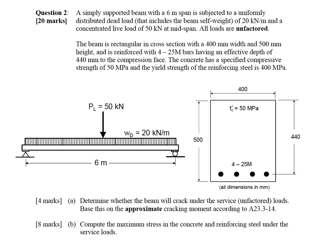 Solved A Simply Supported Beam Is Loaded By A Uniformly Chegg Com