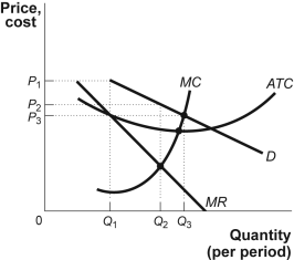 Solved (Figure: The Market for Gas Stations) The figure The | Chegg.com