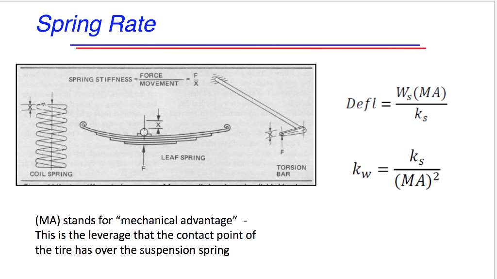 (Solved) Problem 1 Find the required wheel spring rates for the vehicle in... (1 Answer