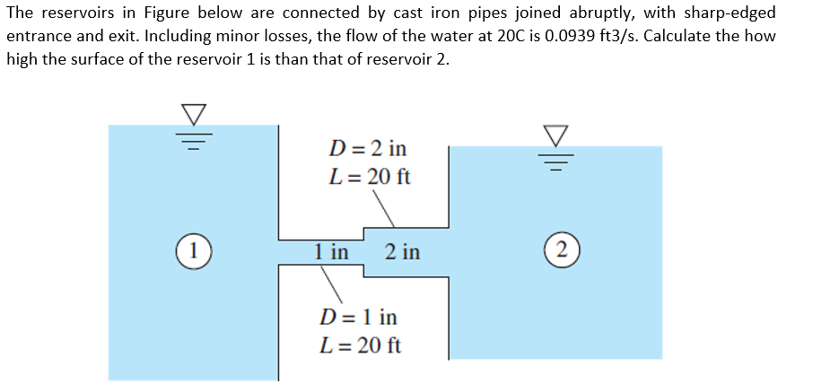 Solved The Reservoirs In Figure Below Are Connected By Cast