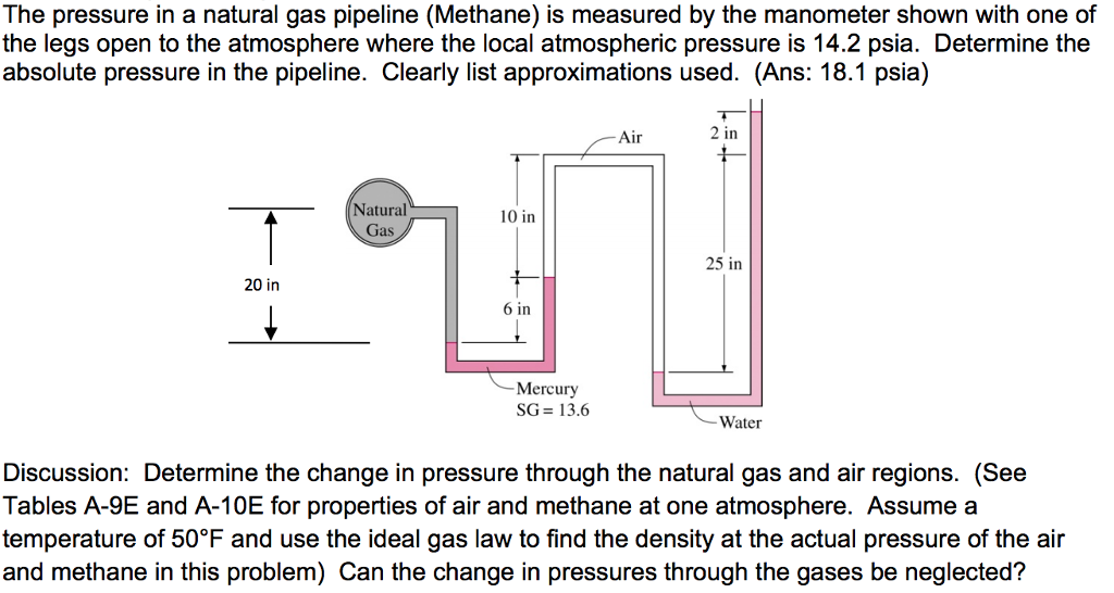Solved The pressure in a natural gas pipeline (Methane) is