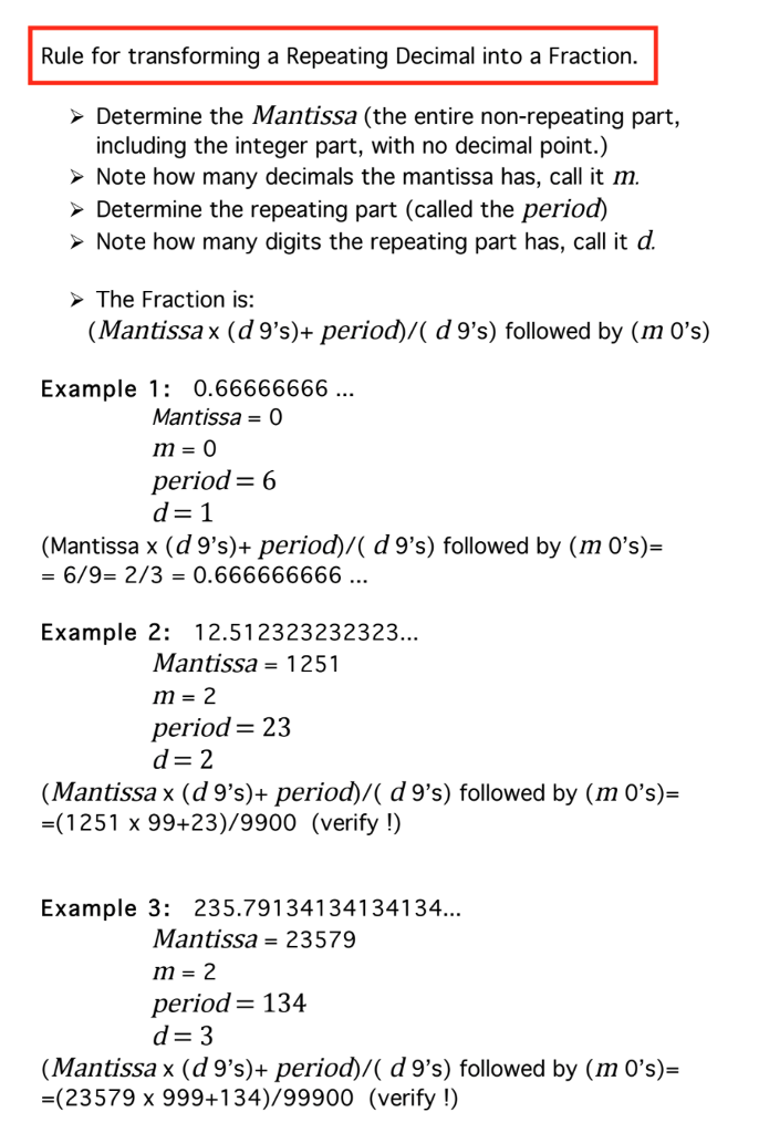 Solved Rule for transforming a Repeating Decimal into a