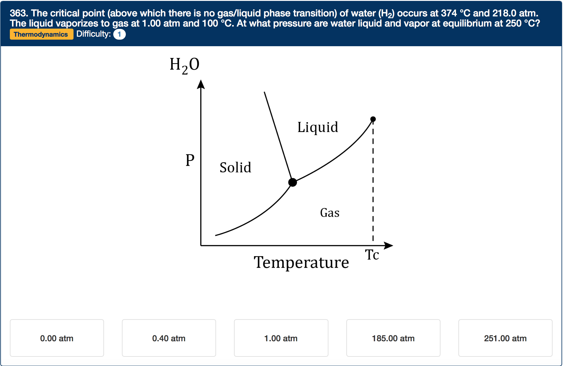Solved 363. The critical point (above which there is no