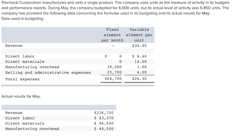 Accounting Archive November 25, 2017