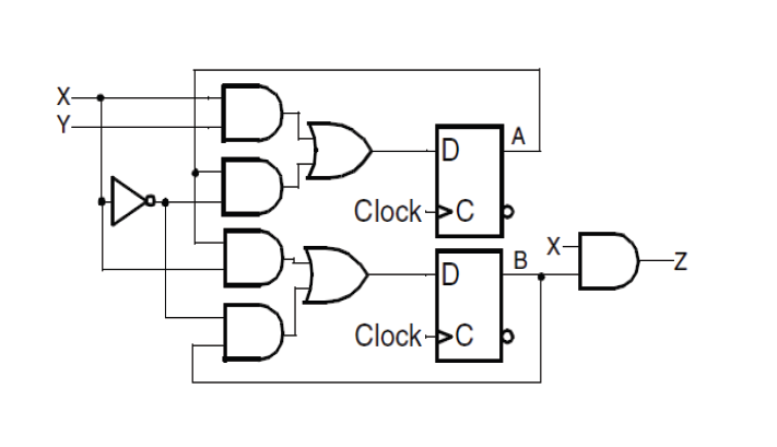 Given the following sequential circuit:1. Determine | Chegg.com