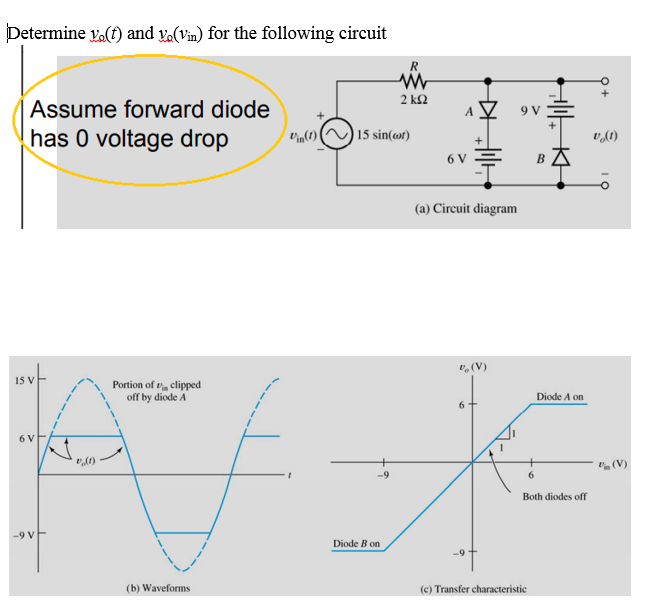 Solved Determine yal(f) and va(Vin) for the following | Chegg.com