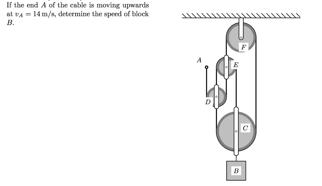 If the end A of the cable is moving upwards at u_a = | Chegg.com