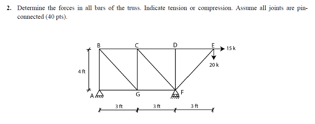 Solved Determine the forces in all bars of the truss. | Chegg.com