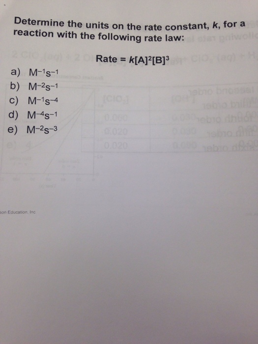 Solved Determine the units on the rate constant, k, for a
