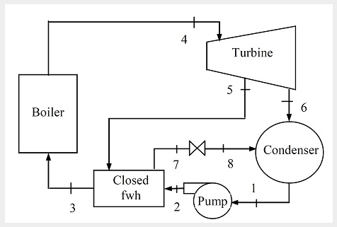 Solved Consider an ideal regenerative Rankine cycle with a | Chegg.com