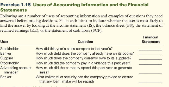 solved-following-are-a-number-of-users-of-accounting-chegg