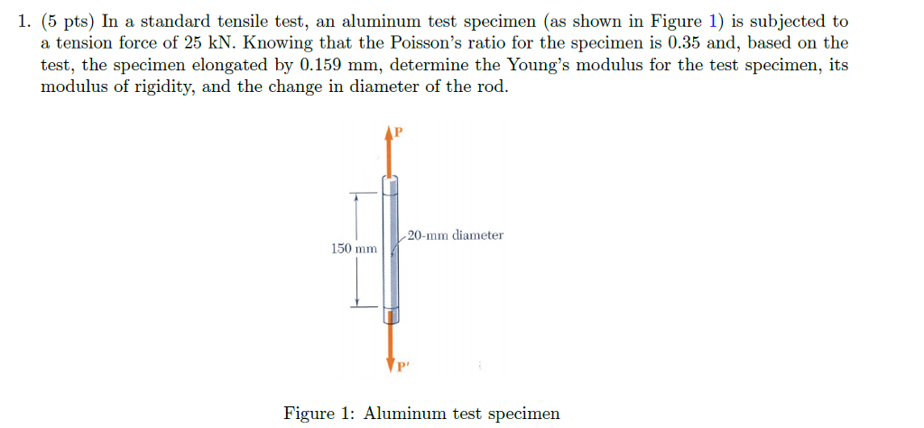 Solved 1. (5 pts) In a standard tensile test, an aluminum | Chegg.com