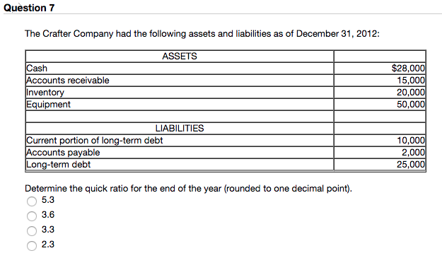 solved-december-31-2012-determine-the-quick-ratio-for-the-chegg