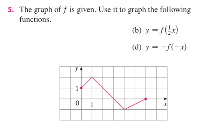 Solved 5. The Graph Of F Is Given. Use It To Graph The 