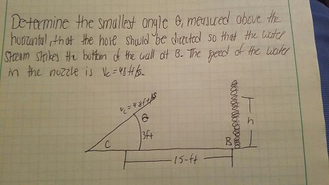 Solved Determine The Smallest Angle Theta, Measured Above | Chegg.com