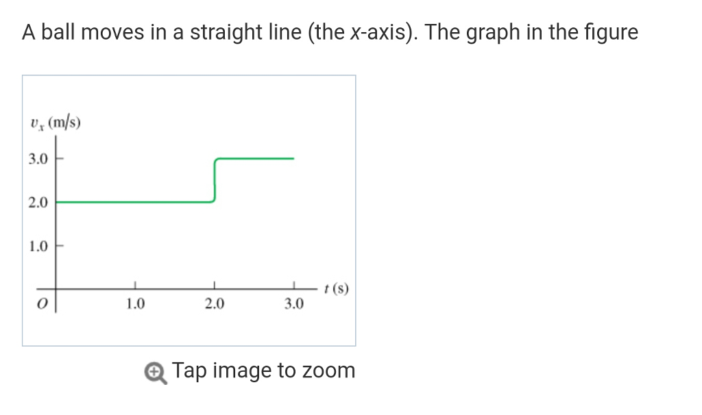 Solved A ball moves in a straight line (the x-axis). The | Chegg.com