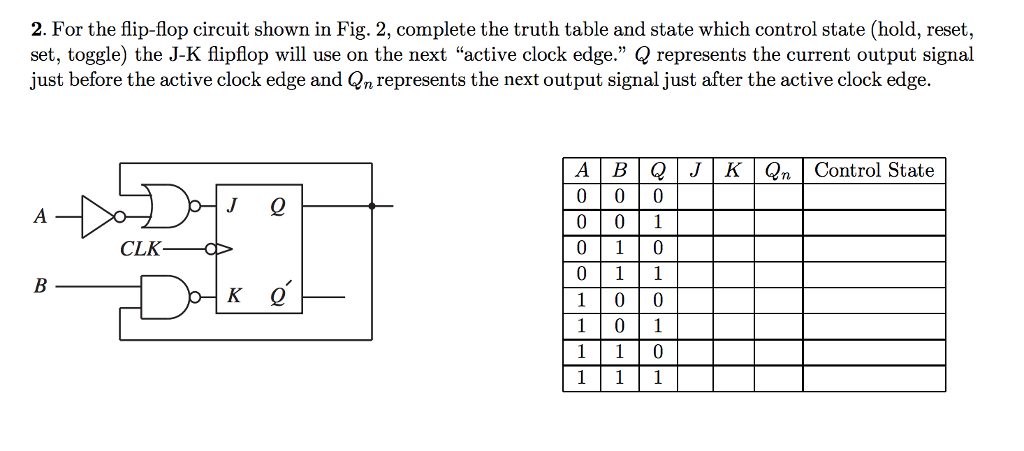 Solved For the flip-flop circuit shown in Fig. 2, complete | Chegg.com