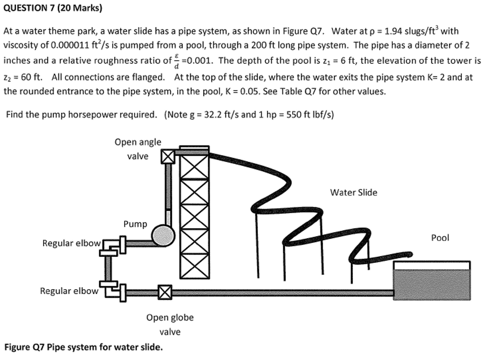 Solved At a water theme park, a water slide has a pipe