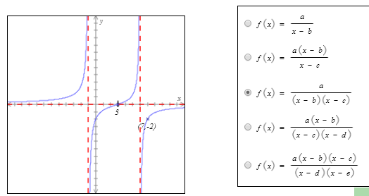 Solved The figure below shows the graph of a rational | Chegg.com