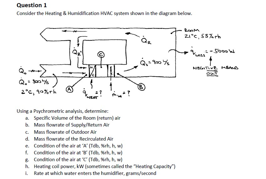 Question 1 Consider the Heating & Humidification HVAC