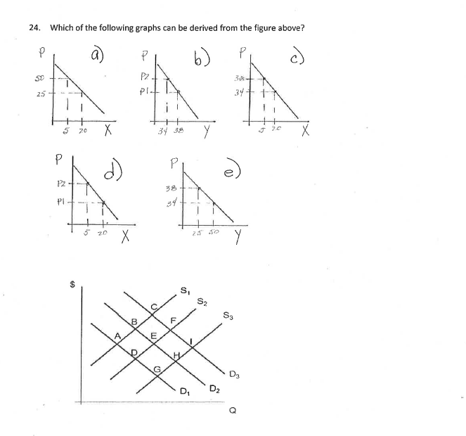 Solved C. 38 5 20 20 25 Sc 22. In the figure above which of | Chegg.com