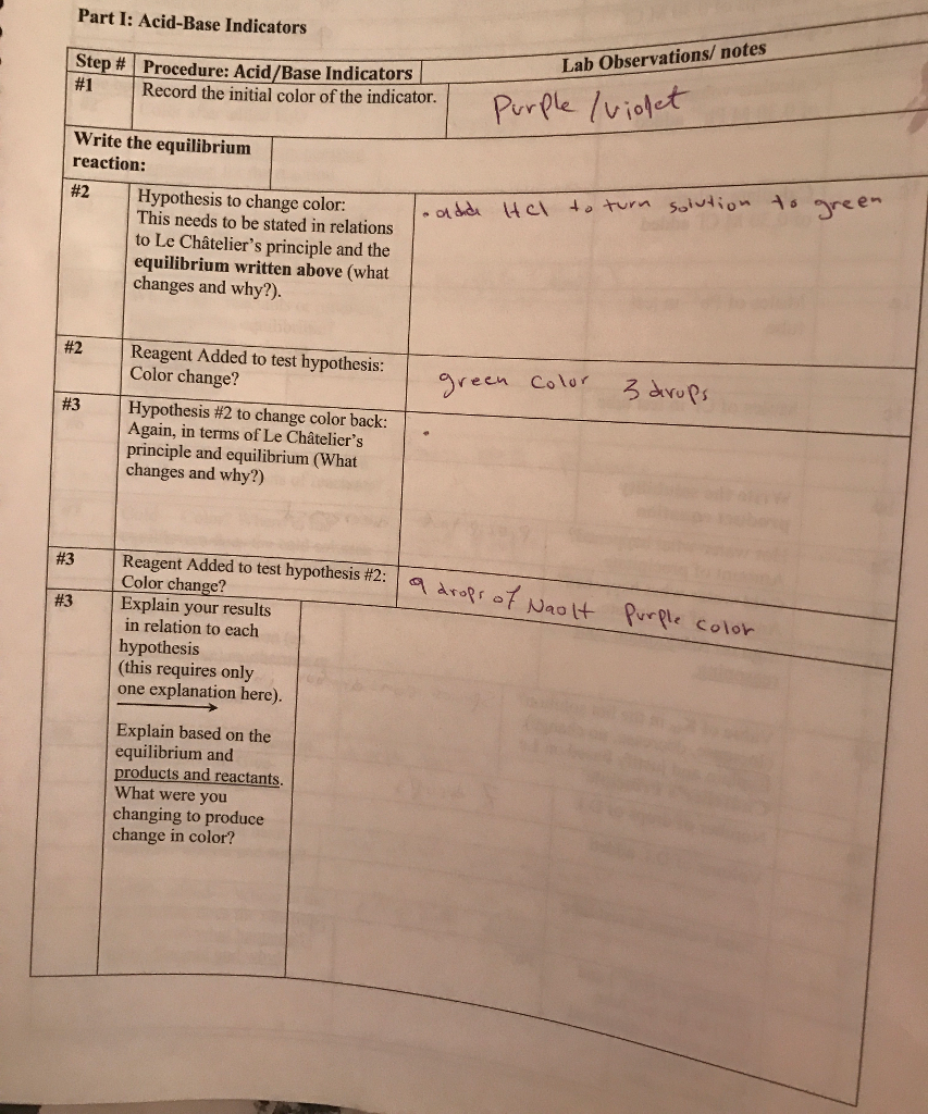 Solved Part I AcidBase Indicators Lab Observations/ notes