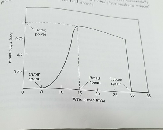 a-estimate-the-total-energy-produced-by-a-wind-chegg