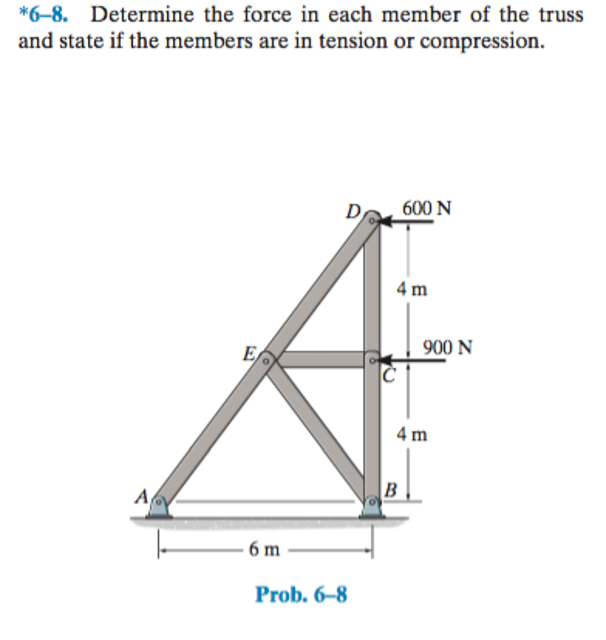 Solved Determine The Force In Each Member Of The Truss And | Chegg.com