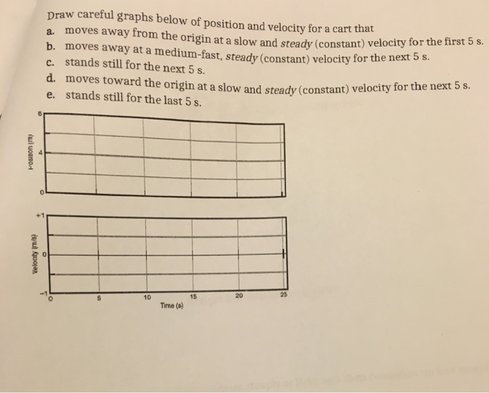 Solved Draw careful graphs below of position and velocity | Chegg.com