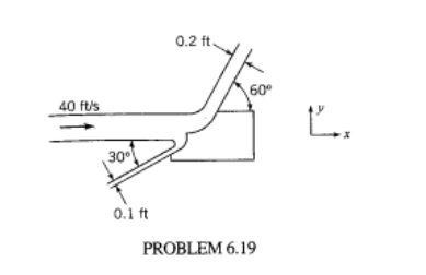 Solved This Planar Water Jet (60 Degrees Farenheit) Is 