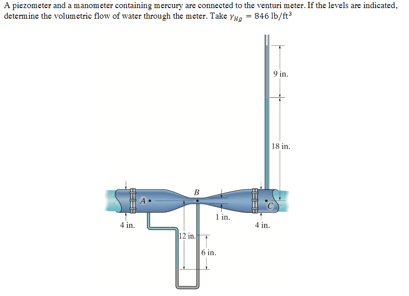 Solved A piezometer and a manometer containing mercury are