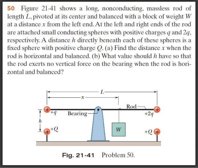 Solved shows a long, nonconducting, massless rod of length