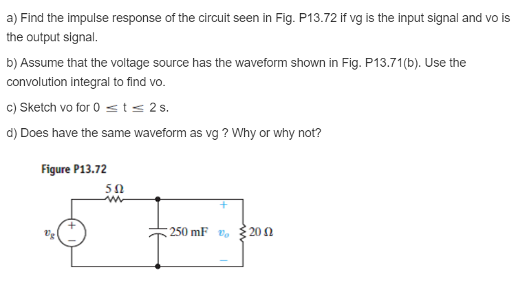 Solved Find the impulse response of the circuit seen in Fig. | Chegg.com