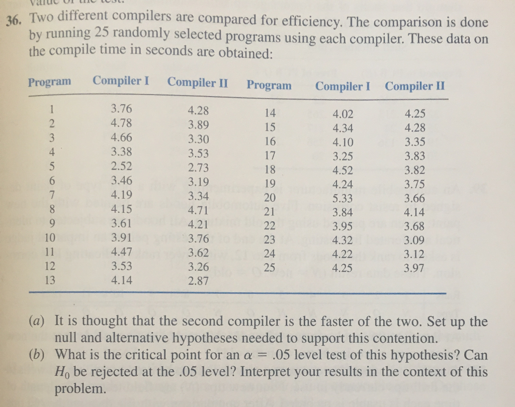 Two different compilers are compared for efficiency. | Chegg.com