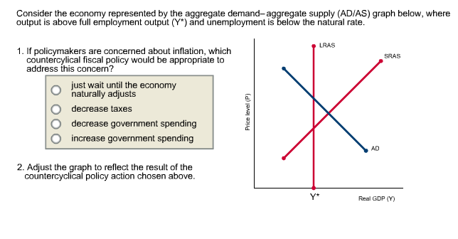 solved-consider-the-economy-represented-by-the-aggregate-chegg