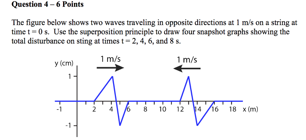 Solved Question 4 - 6 Points The figure below shows two | Chegg.com