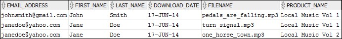 Solved SQL Homework: exercise 2: CREATE TABLE users ( | Chegg.com