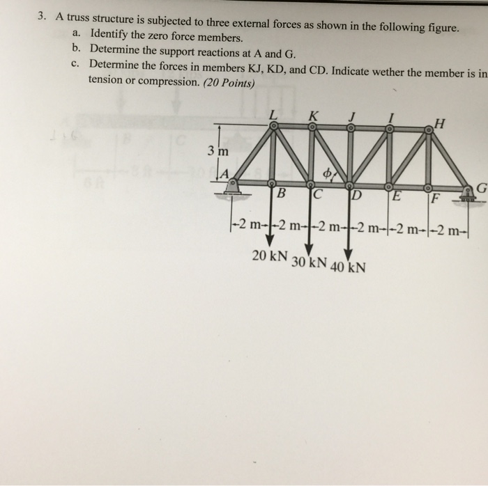 Solved A truss structure is subjected to three external | Chegg.com