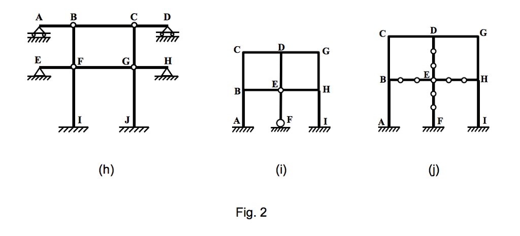 Solved Q.2 Classify each of the following structures as | Chegg.com