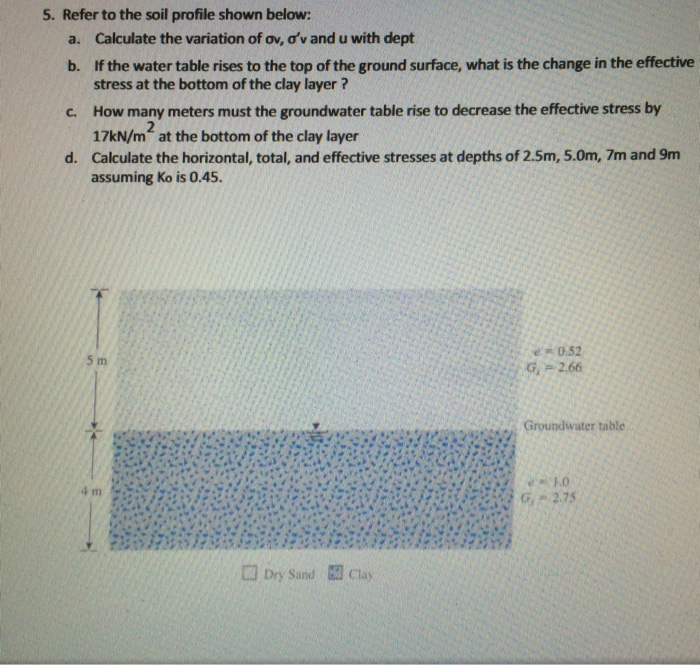 Solved Refer to the soil profile shown below Calculate the
