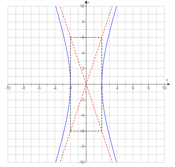 Solved Find the standard form of the equation of the | Chegg.com